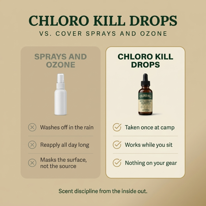 Chloro Kill Hunting Drops
